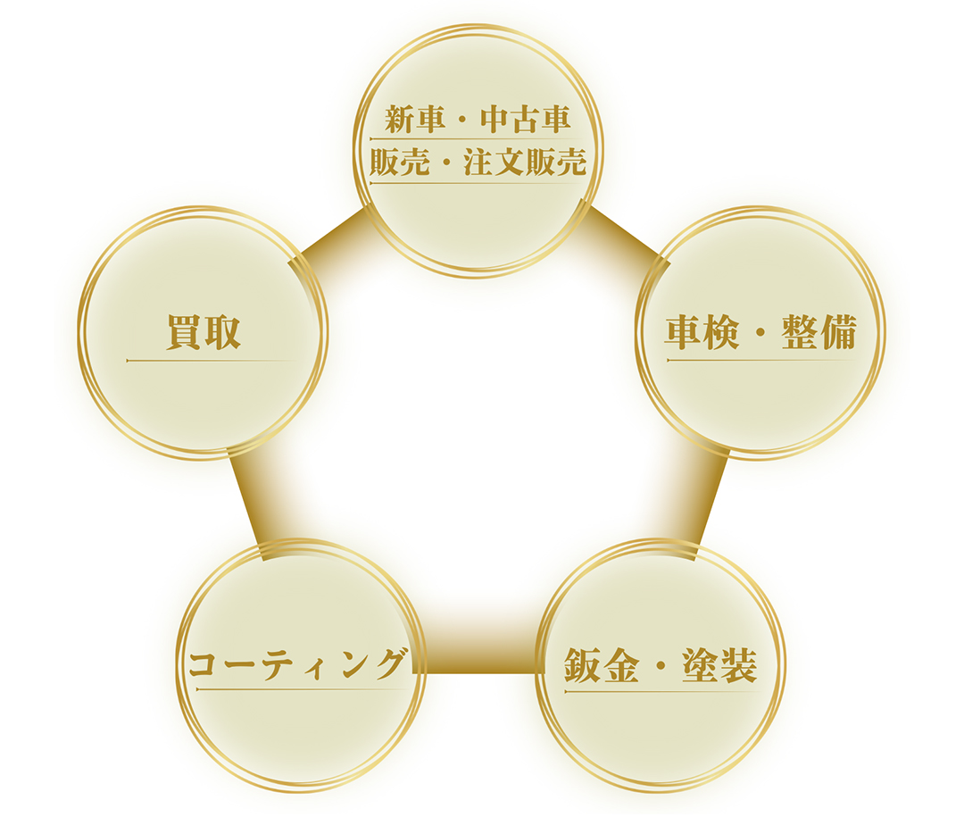 お客様が満足のいくサービスを